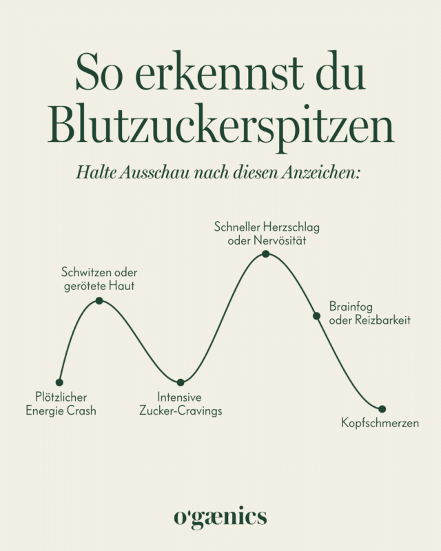 Infografik Blutzuckerspitzen erkennen