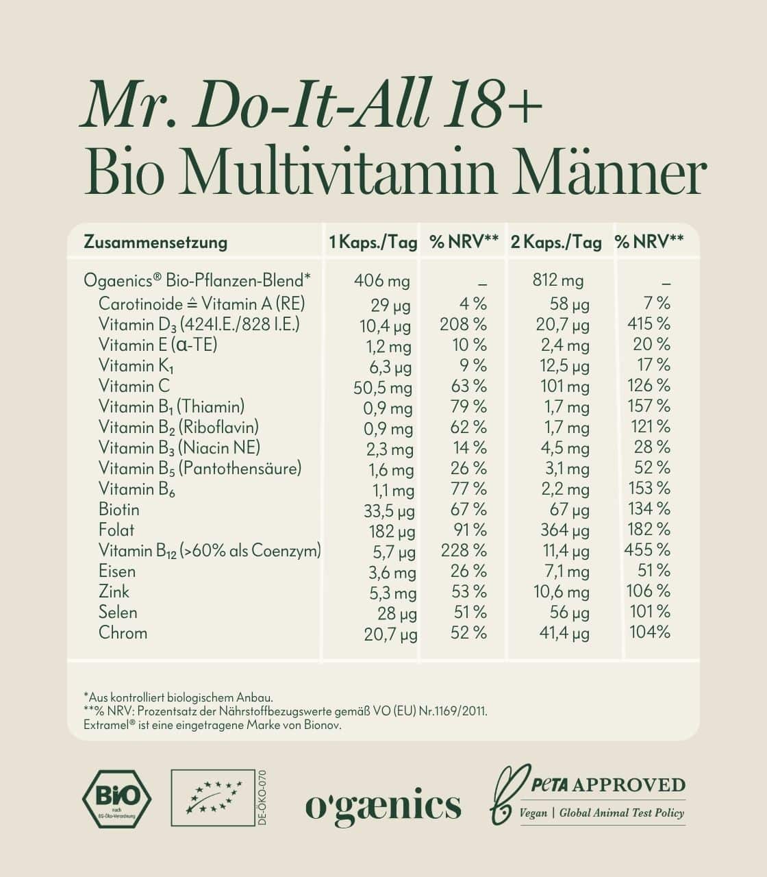 PDP-images détaillées-Mr-Do-It-All-18+-Bio-Multivitamines-Tableau des nutriments pour hommes