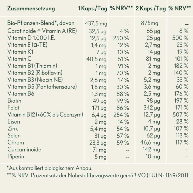 Ogaenics_Bio-Multivitamin_Mrs-Do-it-all-55+_Zusammensetzung-Tabelle