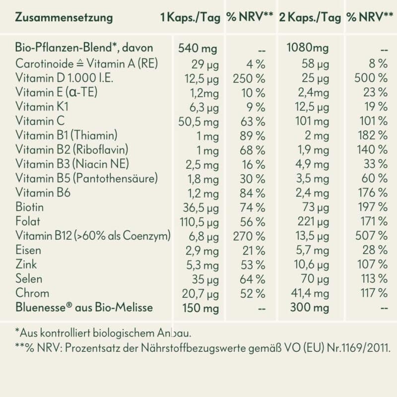 Ogaenics_Bio-Multivitamin_Mrs-Do-it-all-65+_Zusammensetzung-Tabelle