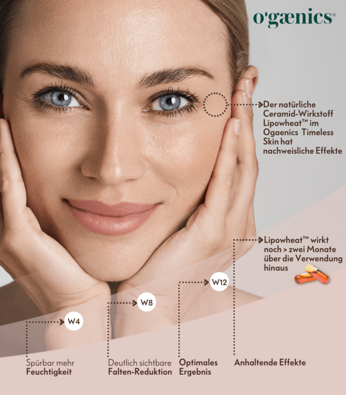 ogaenics-ceramide-complément-alimentaire-effet