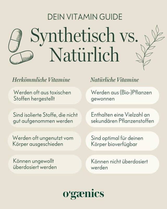 Vitamines synthétiques-vs naturelles