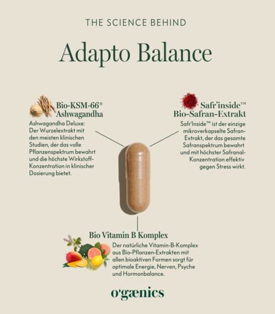 Infografik-Science-Behind-Adapto-Balance-fatigue-komplex-ashwagandha-safran