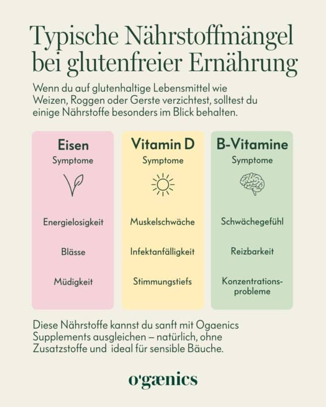 Infografik Nährstoffmängel Gluten