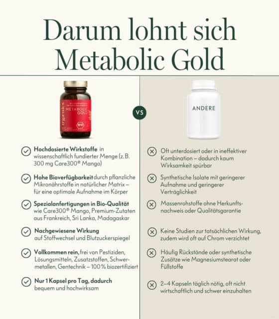 PDP-Infografik Vergleich Metabolic Gold