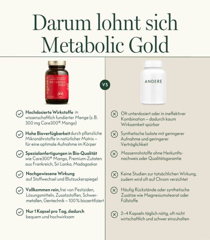 PDP-Infografik Vergleich Metabolic Gold