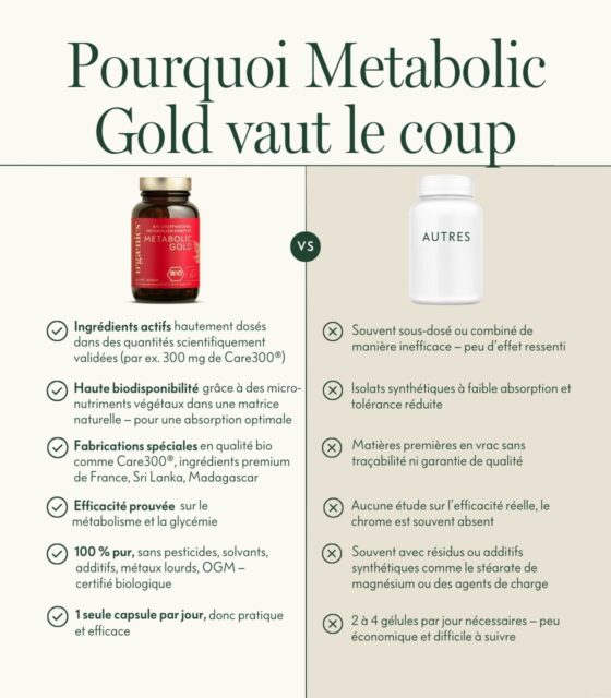 Ogaenics-Metabolic-gold-complexe-métabolisme-bio-comparaison-concurrence