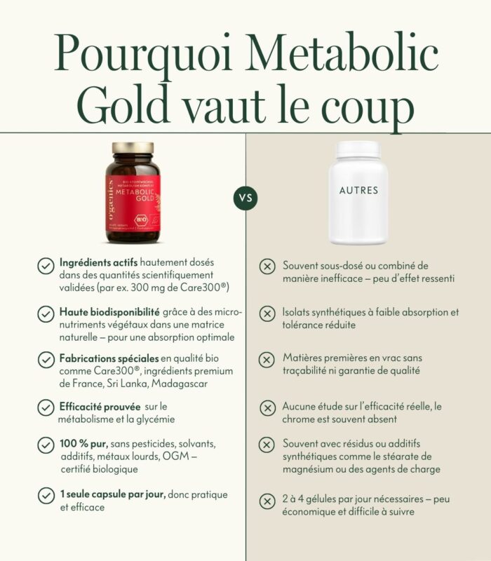 Ogaenics-Metabolic-gold-complexe-métabolisme-bio-comparaison-concurrence