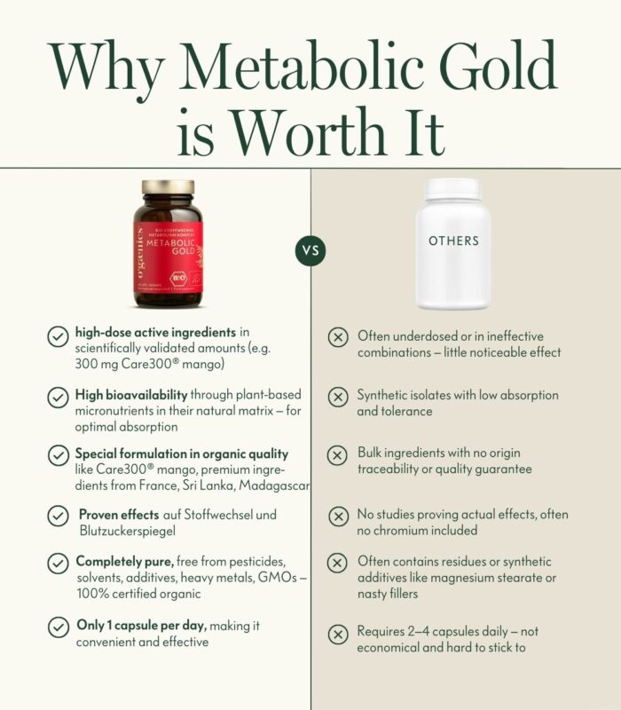 Ogaenics-Metabolic-gold-organic-metabolism-complex-competitor-comparison