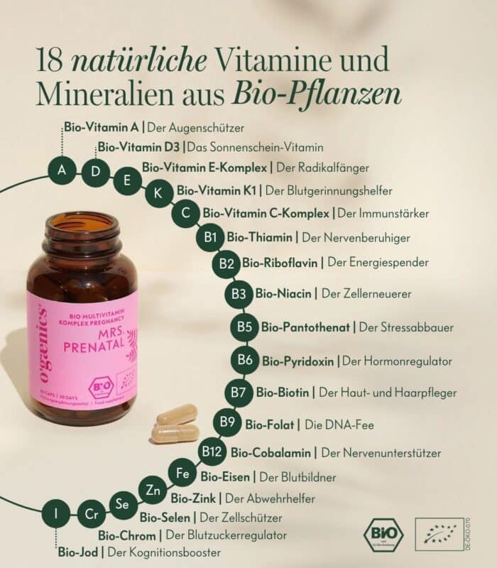 PDP-Detailbilder-PDP-Detailbilder-Mrs-Prenatal-Bio-Multivitamin-Komplex-Pregnancy-Benefits-D