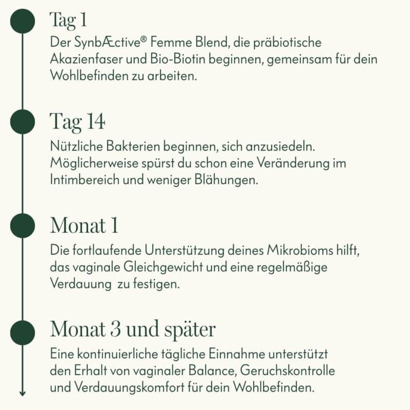 Timeline-mobile-Viva La Flora Timeline-mobile-Viva La Flora