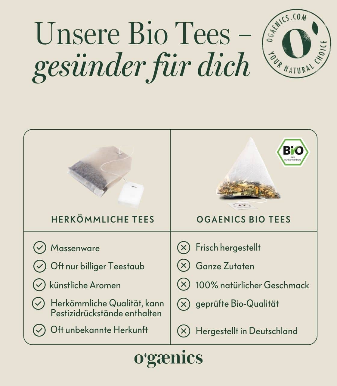 PDP-Detailbilder-Ogaenics-tee-oeko-pyramiden-teebeutel-Vergleich-andere-brands-DE