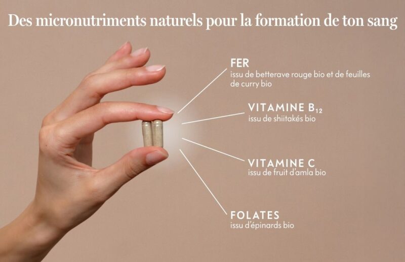 Ogaenics-Feed-Your-Blood-Bio-Blood-Building-Complex-Femmes-Carence en fer-Complément alimentaire